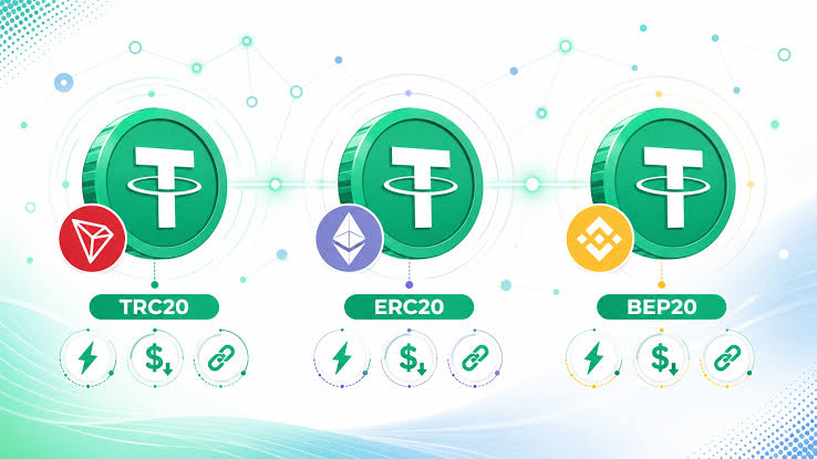TRC20 vs ERC20 vs BEP20: Which USDT Network Should You Use in 2026
