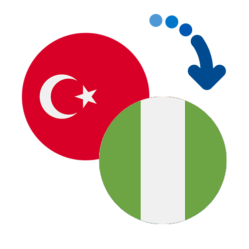 How to Pay Turkish Suppliers from Nigeria: Options, Costs, and What to Know in 2026