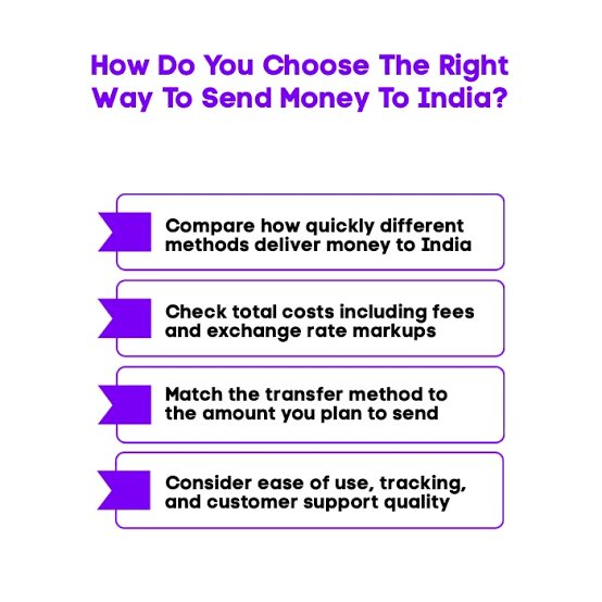How to Send Money Abroad from India: Methods, Costs and Timelines