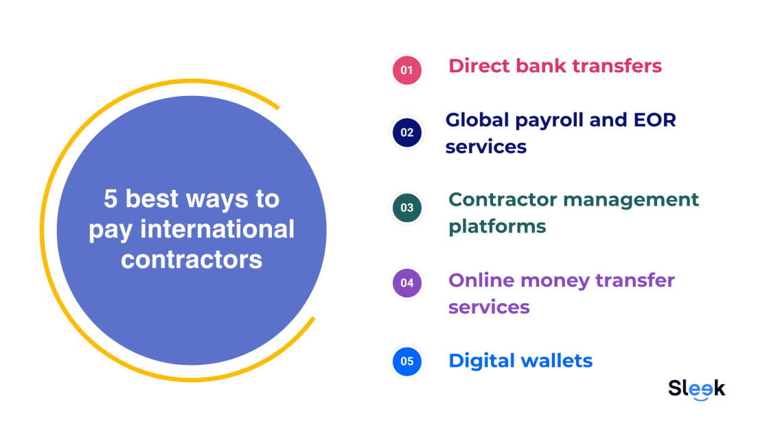 Best Way to Pay International Contractors: A Guide for Businesses
