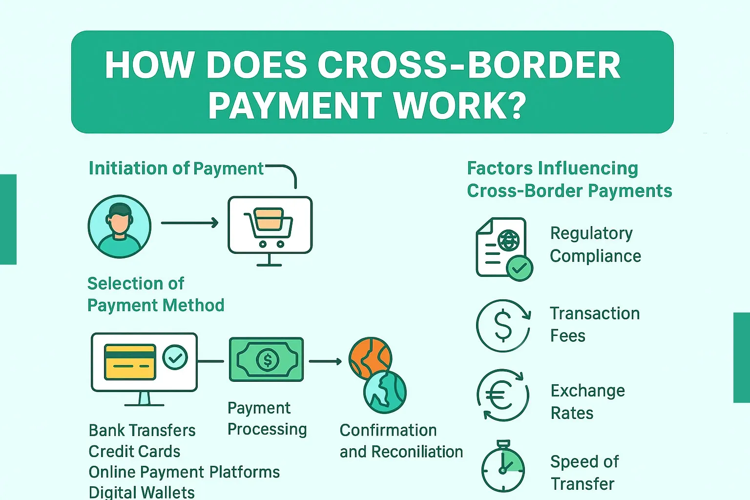 What Is a Remittance and How Do Cross-Border Transfers Work