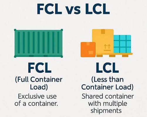FCL vs LCL Shipping: Which Is Cheaper for Your Import Volume