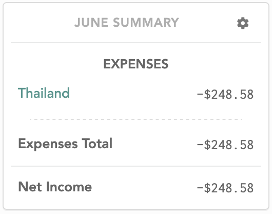 How to Budget for a Sourcing Trip Abroad and Pay Suppliers While You Are There